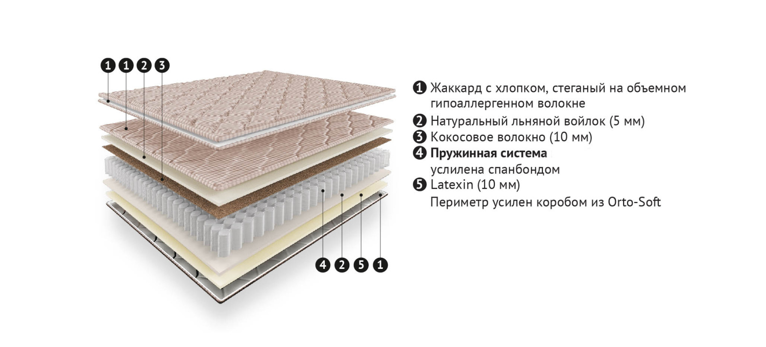 Материал для обшивки матраса